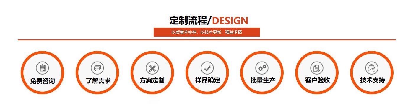 正佳(jia)不(bu)锈钢(gang)定制(zhi)流程